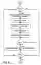 Fig. 09 - Adaptive graphics subsystem power and performance management