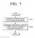 Fig. 07 - Display device comprising Wake On LAN(WOL) function and control method thereof