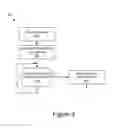 Fig. 06 - Security Sensor Power Management