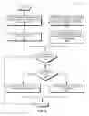 Fig. 03 - Method and system for controlling display direction of content