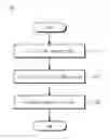 Fig. 02 - Method for manufacturing hybrid transparent electrode and hybrid transparent electrode