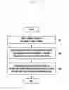 Fig. 09 - Method for processing input and electronic device for supporting the same