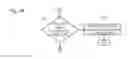 Fig. 06 - Three Dimensional Object Manipulation Through A Flexible Display Device