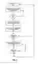 Fig. 05 - SYSTEM AND METHOD FOR EXCEPTION OPERATION DURING TOUCH SCREEN DISPLAY SUSPEND MODE