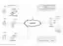 Fig. 01 - TARGETED PRESENTATION AND DELIVERY OF THEMES