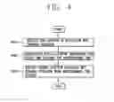 Fig. 06 - Mobile terminal indicating lapse of time associated with a function and control method thereof