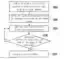 Fig. 01 - TOUCH SCREEN OPERATING METHOD AND ELECTRONIC DEVICE
