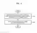 Fig. 04 - Method of displaying interface of mobile device and mobile device