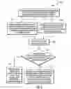 Fig. 04 - Management of extent checking in a storage controller during copy services operations