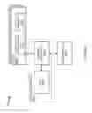 Fig. 22 - Methods and systems for mapping a peripheral function onto a legacy memory interface