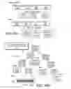 Fig. 19 - Systems, methods, and interfaces for vector input/output operations