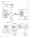 Fig. 03 - Assigning home memory addresses to function call parameters