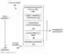 Fig. 01 - Conditional stack frame allocation