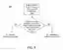 Fig. 05 - Conditional stack frame allocation