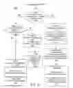 Fig. 06 - Conditional stack frame allocation