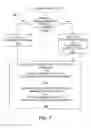 Fig. 07 - Conditional stack frame allocation