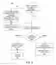 Fig. 09 - Conditional stack frame allocation