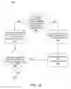 Fig. 10 - Conditional stack frame allocation