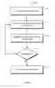 Fig. 05 - STORING DATA ACROSS A PLURALITY OF STORAGE NODES