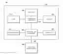 Fig. 01 - Systems, devices, memory controllers, and methods for controlling memory
