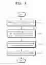 Fig. 05 - STORAGE DEVICE AND OPERATING METHOD OF THE SAME
