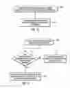 Fig. 10 - Method and apparatus for setting high address bits in a memory module