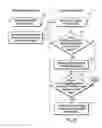 Fig. 15 - Method and apparatus for setting high address bits in a memory module