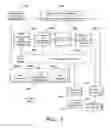 Fig. 04 - PRINTING IN A DISTRIBUTED COMMUNICATIONS NETWORK