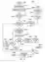 Fig. 29 - METHOD, SERVER, CLIENT AND SOFTWARE
