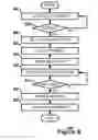 Fig. 10 - Dynamic Reconfiguration of Audio Devices