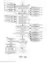 Fig. 07 - Intent driven command processing
