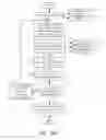 Fig. 08 - Intent driven command processing