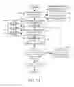 Fig. 25 - Intent driven command processing
