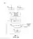 Fig. 02 - Efficient implementation of a multiplier/accumulator with load