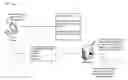 Fig. 01 - Rapid prototyping of backend services
