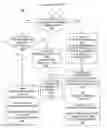 Fig. 01 - Conditional stack frame allocation