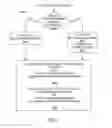 Fig. 07 - Conditional stack frame allocation