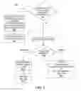 Fig. 09 - Conditional stack frame allocation