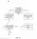 Fig. 10 - Conditional stack frame allocation