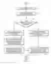 Fig. 04 - Leveraging legacy applications for use with modern applications