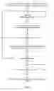 Fig. 09 - Dynamic reconstruction of application state upon application re-launch
