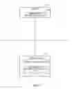 Fig. 12 - Method and device for publishing and implementing wireless application