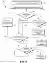 Fig. 10 - Cancel and rollback update stack requests