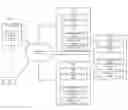 Fig. 01 - Notifications framework for distributed software upgrades