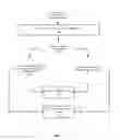 Fig. 08 - Notifications framework for distributed software upgrades