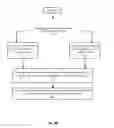 Fig. 10 - Notifications framework for distributed software upgrades