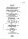 Fig. 01 - End user programming for a mobile device