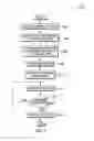 Fig. 03 - End user programming for a mobile device