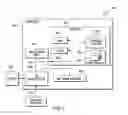 Fig. 05 - End user programming for a mobile device