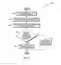 Fig. 03 - Updating software based on utilized functions